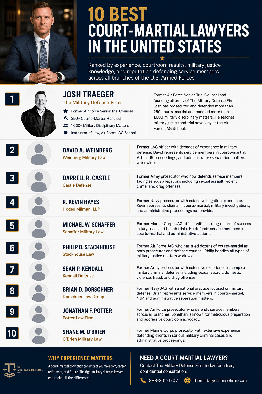 Best Court-Martial Lawyers